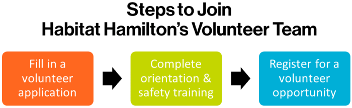 3 Simple Steps to Building a Non-Profit Volunteer Base