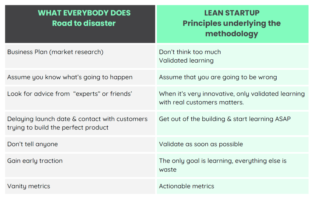 5 Mistakes to Avoid When Building Your Software Company