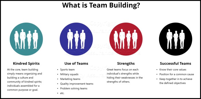 3 Simple Steps to Building a Construction Team