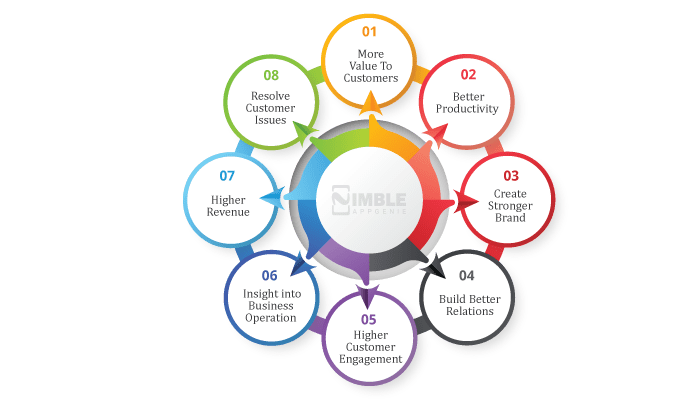 How to Build a Sustainable Mobile App Business