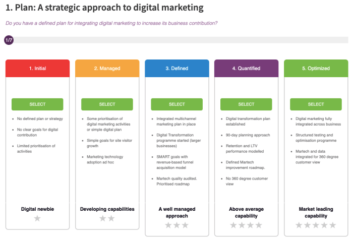 Marketing ecommerce strategy improve commerce tips digital building email