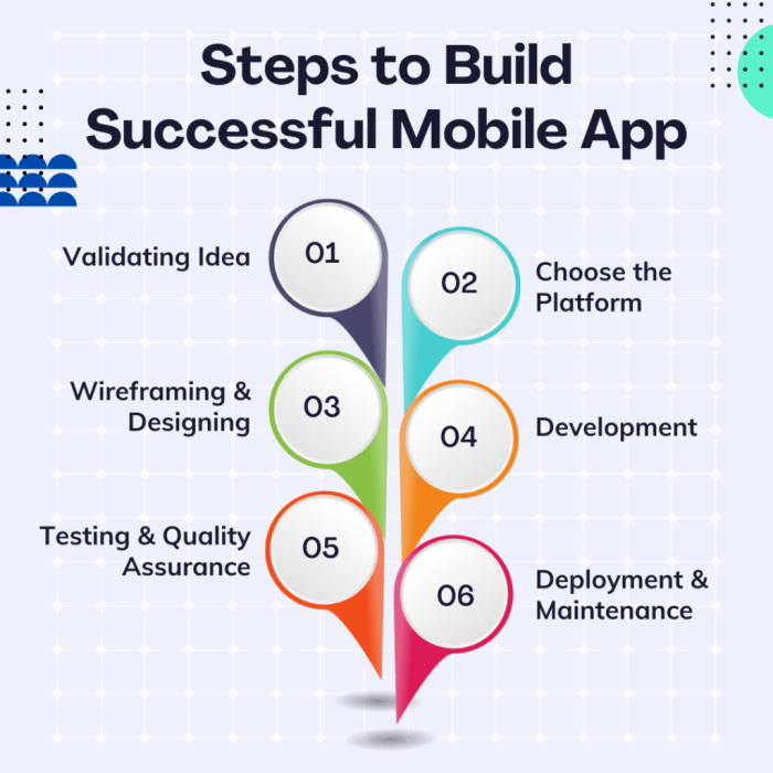 7 Steps to Building a Profitable Mobile App Business