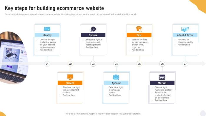 7 Steps to Building an E-commerce Empire