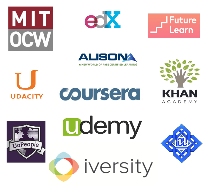 4 Essential Tools for Building Your Online Course Platform