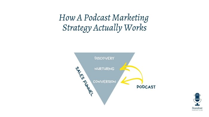 10 Tips for Building a Successful Podcast Marketing Strategy