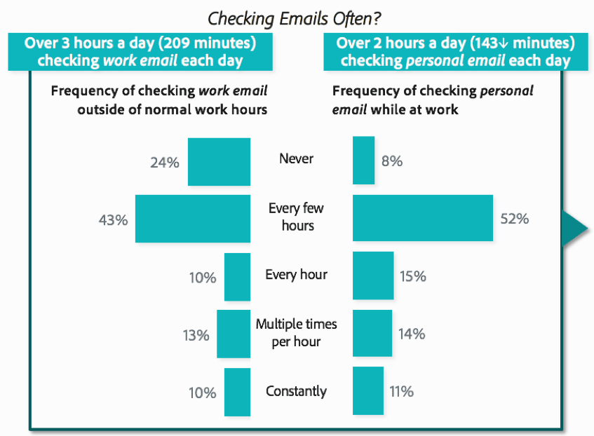 3 Simple Steps to Building a YouTube Email List