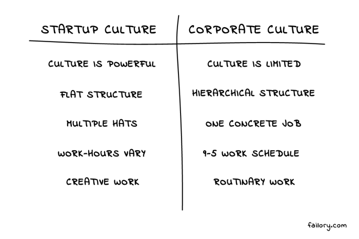 Startup phenomenal creating culture pdf print save article Startup phenomenal creating culture pdf print save article