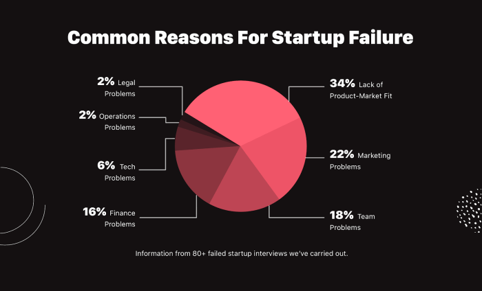 5 Mistakes to Avoid When Building Your Startup