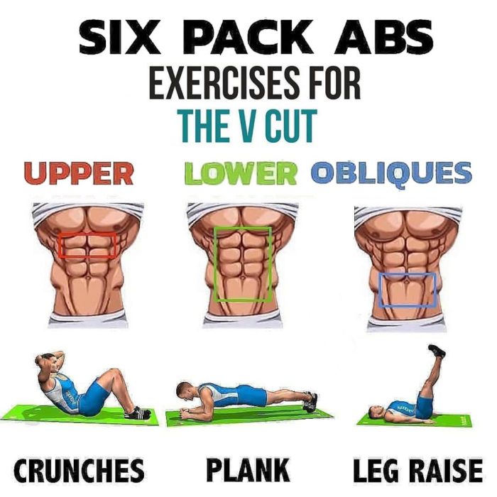 How to Build a 6-Pack Abs in 30 Days: The Ultimate Guide