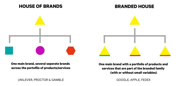 How to Build a Non-Profit Brand in 30 Days