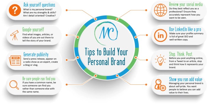 10 Tips for Building a Successful Personal Brand Website